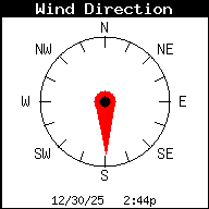 Current Wind Direction
